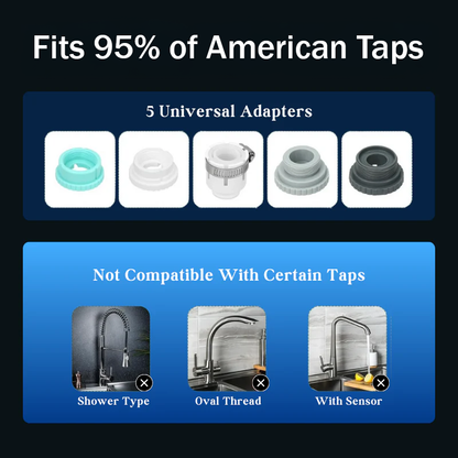 Rivorin™ Tap Water Filter