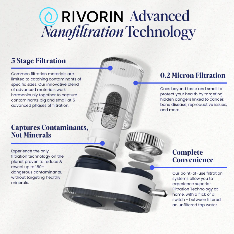 Rivorin™ Tap Water Filter