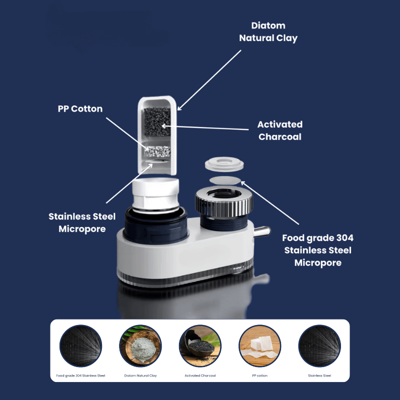 Rivorin™ Tap Water Filter
